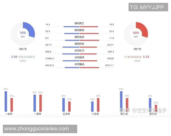 数据分析V5节奏表现的全面解读与应用探讨