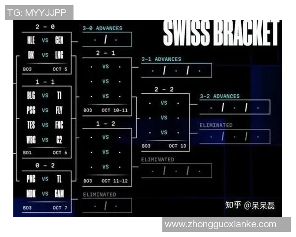 esports数据S15LOL赛事分析深入探讨TES战队中路选手的突破与战术策略
